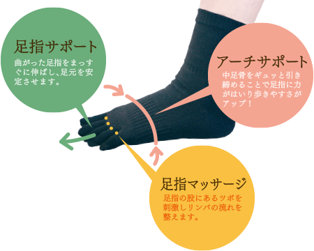あなたを支える靴下５本指