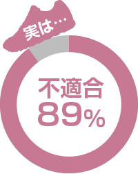 実は不適合89％